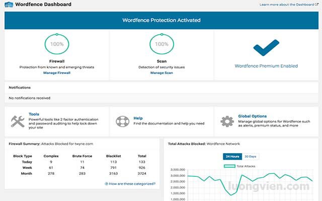 Plugin WordFence Security